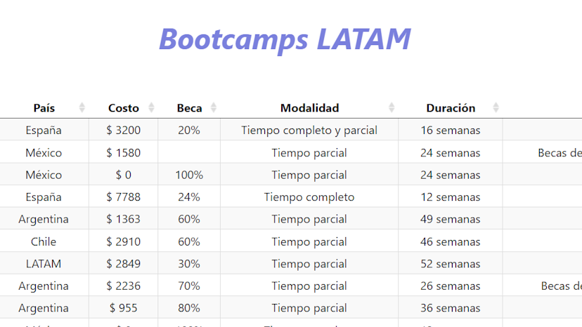 Preview of the bootcamps-latam project